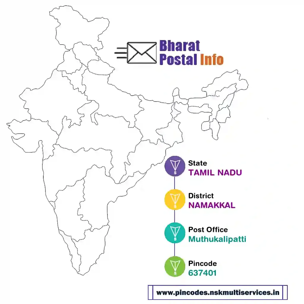 tamil nadu-namakkal-muthukalipatti-637401